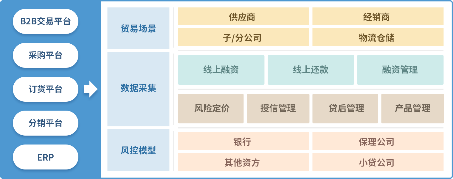 融信达供应链金融平台
